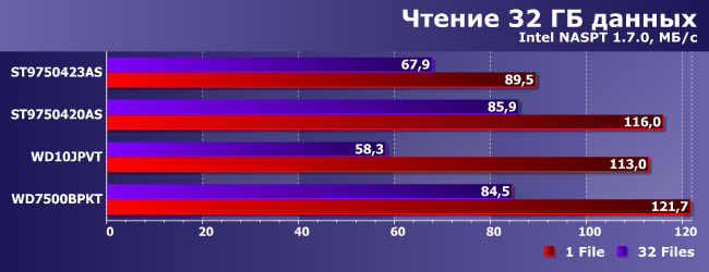 Ноутбучные винчестеры Western Digital Blue и Black:, фото 22