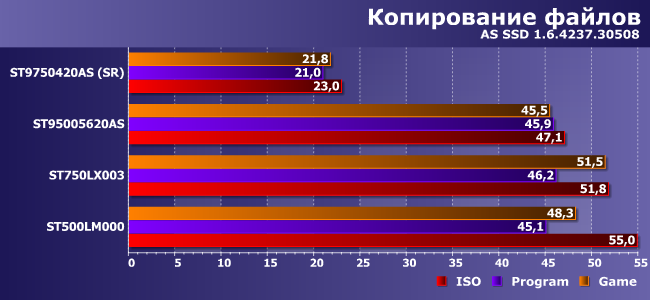 Гибридные винчестеры Seagate трех поколений и сравнение двух технологий гибридизации:, фото 20