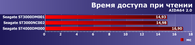 Винчестеры Seagate Terascale HDD и Desktop HDD:, фото 6