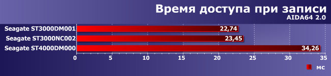 Винчестеры Seagate Terascale HDD и Desktop HDD:, фото 8