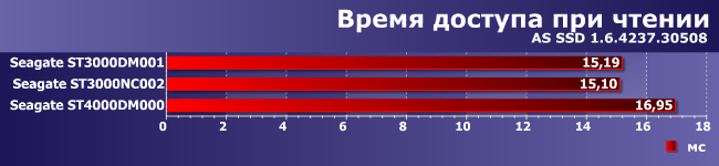 Винчестеры Seagate Terascale HDD и Desktop HDD:, фото 7