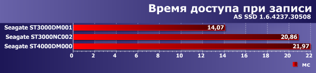 Винчестеры Seagate Terascale HDD и Desktop HDD:, фото 9