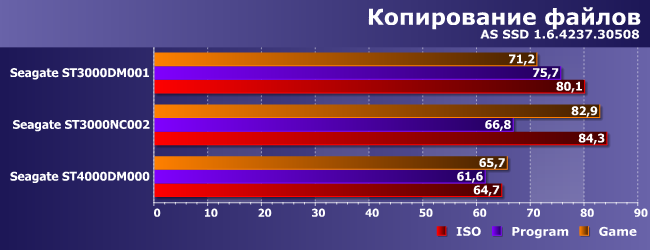 Винчестеры Seagate Terascale HDD и Desktop HDD:, фото 23
