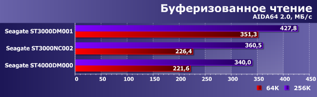 Винчестеры Seagate Terascale HDD и Desktop HDD:, фото 4
