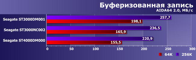 Винчестеры Seagate Terascale HDD и Desktop HDD:, фото 5