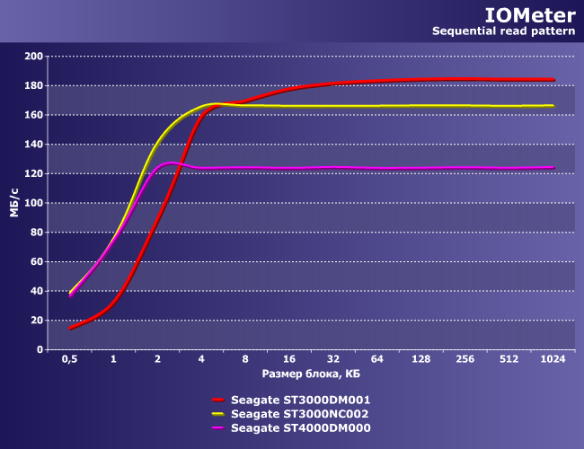 Винчестеры Seagate Terascale HDD и Desktop HDD:, фото 10