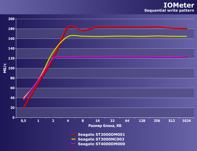 Винчестеры Seagate Terascale HDD и Desktop HDD:, фото 11