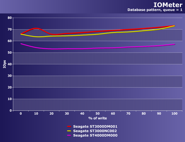 Винчестеры Seagate Terascale HDD и Desktop HDD:, фото 14