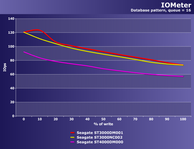 Винчестеры Seagate Terascale HDD и Desktop HDD:, фото 15