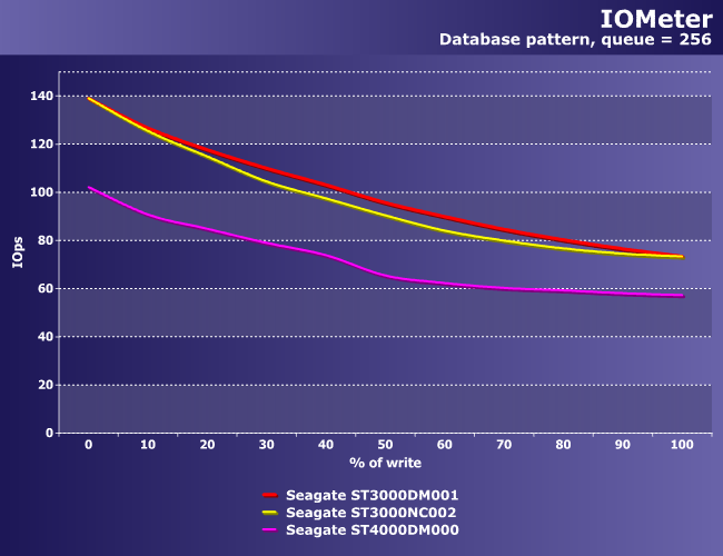 Винчестеры Seagate Terascale HDD и Desktop HDD:, фото 16
