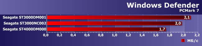 Винчестеры Seagate Terascale HDD и Desktop HDD:, фото 18