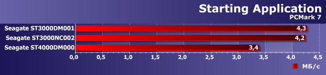 Винчестеры Seagate Terascale HDD и Desktop HDD:, фото 20