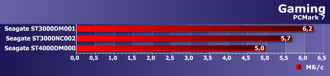 Винчестеры Seagate Terascale HDD и Desktop HDD:, фото 21
