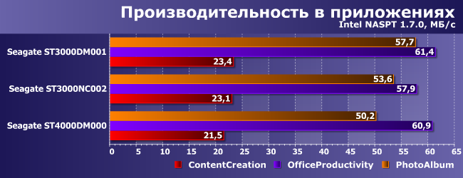 Винчестеры Seagate Terascale HDD и Desktop HDD:, фото 22