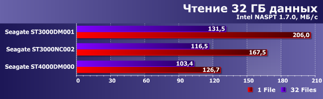 Винчестеры Seagate Terascale HDD и Desktop HDD:, фото 24