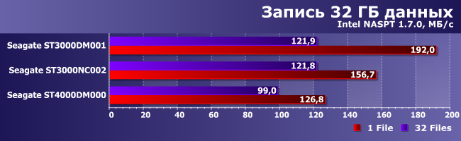 Винчестеры Seagate Terascale HDD и Desktop HDD:, фото 25