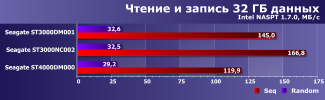 Винчестеры Seagate Terascale HDD и Desktop HDD:, фото 26