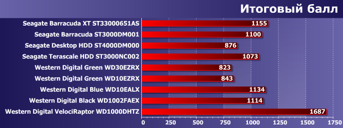 Винчестеры Seagate Terascale HDD и Desktop HDD:, фото 27
