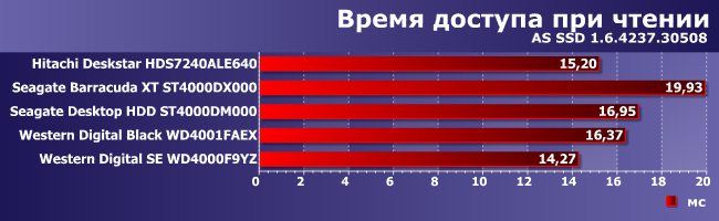 Винчестеры HGST, Seagate и Western Digital емкостью 4 ТБ:, фото 9