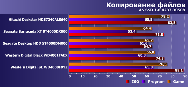 Винчестеры HGST, Seagate и Western Digital емкостью 4 ТБ:, фото 22