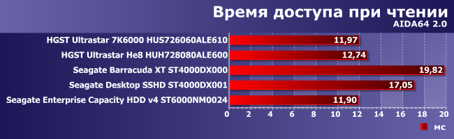 Винчестеры HGST и Seagate емкостью 6 и 8 ТБ:, фото 8