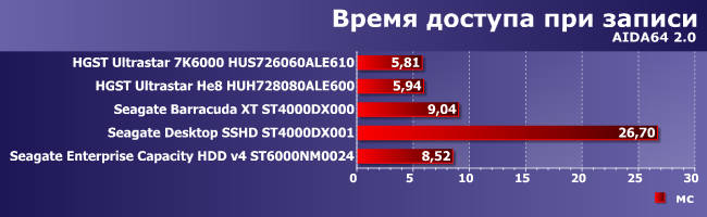 Винчестеры HGST и Seagate емкостью 6 и 8 ТБ:, фото 10