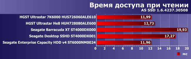 Винчестеры HGST и Seagate емкостью 6 и 8 ТБ:, фото 9