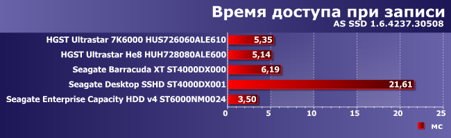 Винчестеры HGST и Seagate емкостью 6 и 8 ТБ:, фото 11