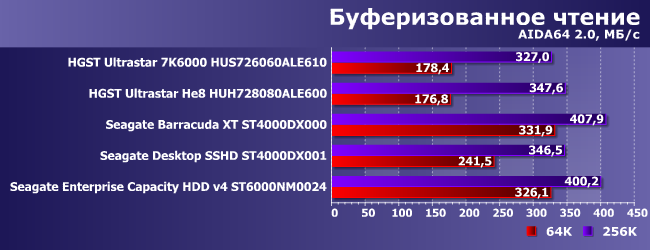 Винчестеры HGST и Seagate емкостью 6 и 8 ТБ:, фото 6