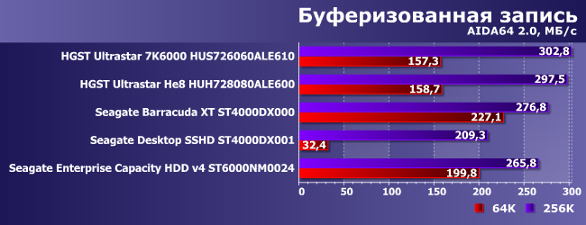 Винчестеры HGST и Seagate емкостью 6 и 8 ТБ:, фото 7