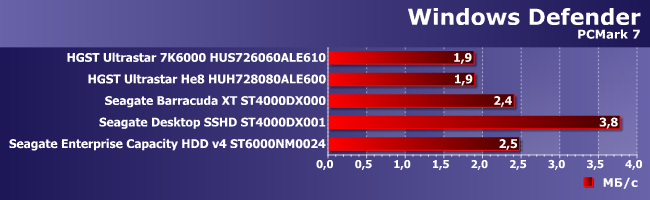Винчестеры HGST и Seagate емкостью 6 и 8 ТБ:, фото 17