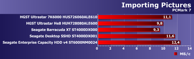 Винчестеры HGST и Seagate емкостью 6 и 8 ТБ:, фото 18