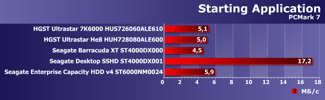 Винчестеры HGST и Seagate емкостью 6 и 8 ТБ:, фото 19
