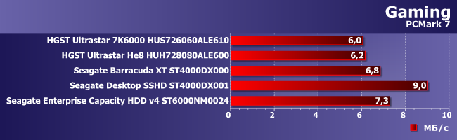 Винчестеры HGST и Seagate емкостью 6 и 8 ТБ:, фото 20