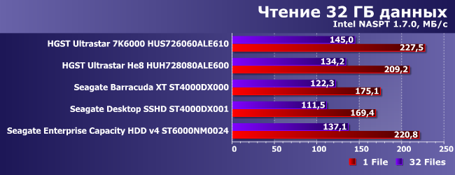 Винчестеры HGST и Seagate емкостью 6 и 8 ТБ:, фото 22