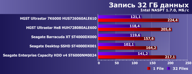 Винчестеры HGST и Seagate емкостью 6 и 8 ТБ:, фото 23