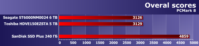 Винчестер Toshiba X300 емкостью 5 ТБ:, фото 3