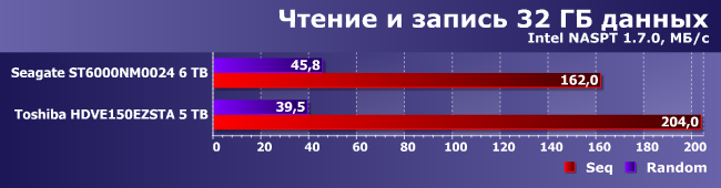 Винчестер Toshiba X300 емкостью 5 ТБ:, фото 12