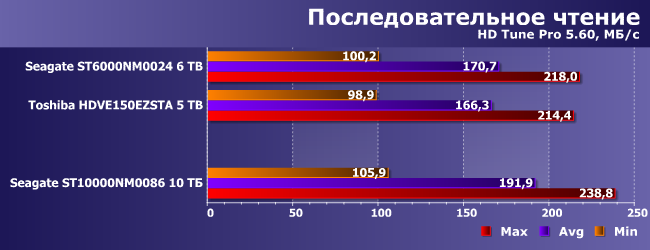 Винчестер Seagate Enterprise Capacity емкостью 10 ТБ:, фото 6