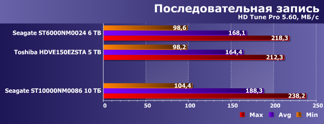 Винчестер Seagate Enterprise Capacity емкостью 10 ТБ:, фото 7