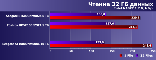 Винчестер Seagate Enterprise Capacity емкостью 10 ТБ:, фото 9