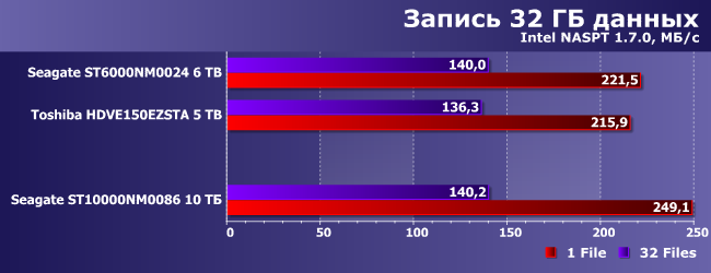 Винчестер Seagate Enterprise Capacity емкостью 10 ТБ:, фото 10