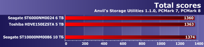 Винчестер Seagate Enterprise Capacity емкостью 10 ТБ:, фото 13
