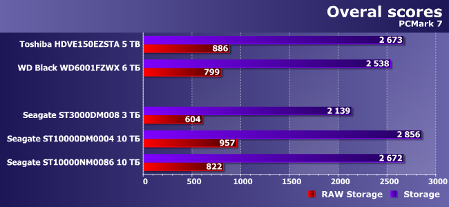 Винчестеры Seagate BarraCuda 3 ТБ и BarraCuda Pro 10 ТБ:, фото 5