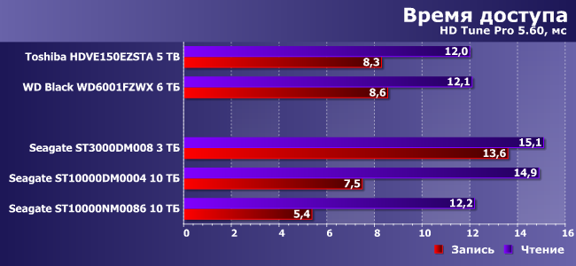 Винчестеры Seagate BarraCuda 3 ТБ и BarraCuda Pro 10 ТБ:, фото 8