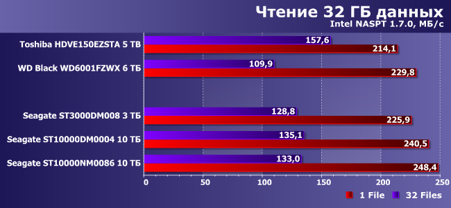 Винчестеры Seagate BarraCuda 3 ТБ и BarraCuda Pro 10 ТБ:, фото 9