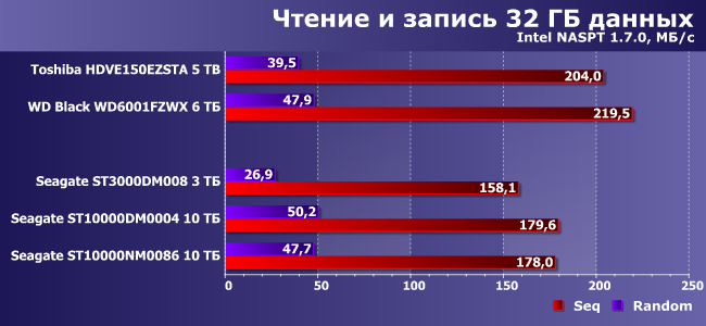 Винчестеры Seagate BarraCuda 3 ТБ и BarraCuda Pro 10 ТБ:, фото 11