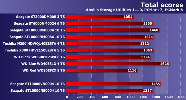 Винчестеры Seagate IronWolf и IronWolf Pro 10 ТБ:, фото 13