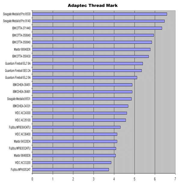 Adaptec Thread Mark