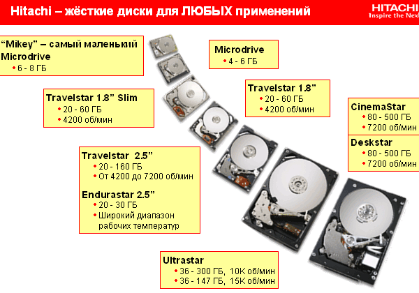 Hitachi Global Storage Technologies в России, фото 10